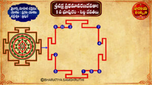 Khadgamala Stotram with Meaning in Telugu | Sri Chakram Devata Names & Positions