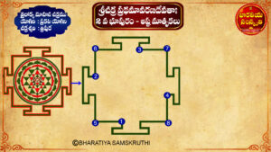 Khadgamala Stotram with Meaning in Telugu | Sri Chakram Devata Names & Positions"