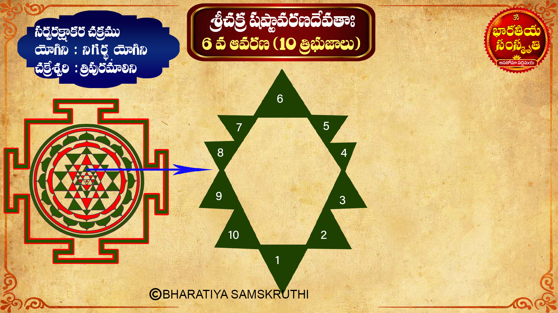 Sri Devi Khadgamala Stotram In Telugu Pdf Khadgamala Stotram Telugu Meaning Sri Chakram Devata Places